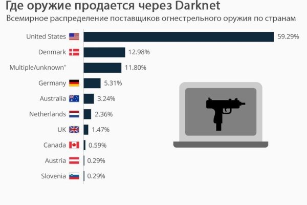 Kraken даркнет маркет