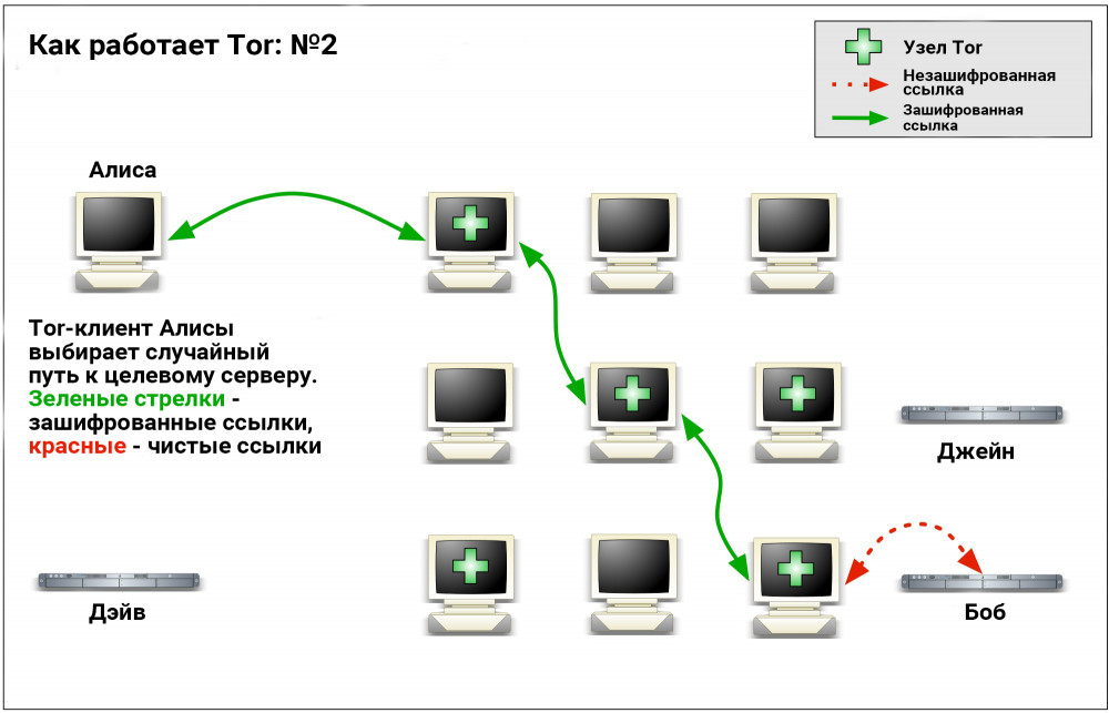 Кракен маркет kr2web in